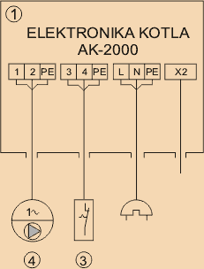 Electronica de automatizate