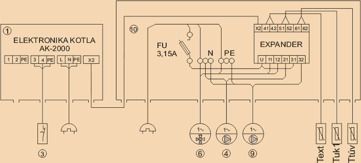 Partea electronica